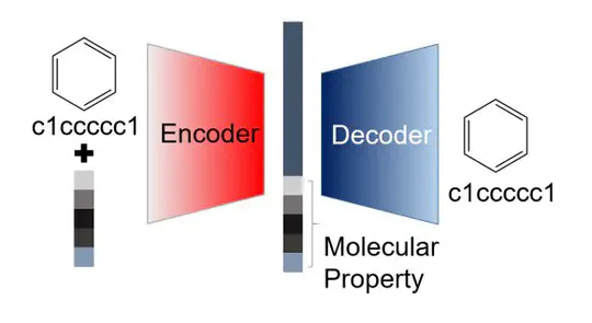 Target-specific Molecular Generation