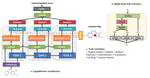 Ligandformer: A Graph Neural Network for Predicting Compound Property with Robust Interpretation